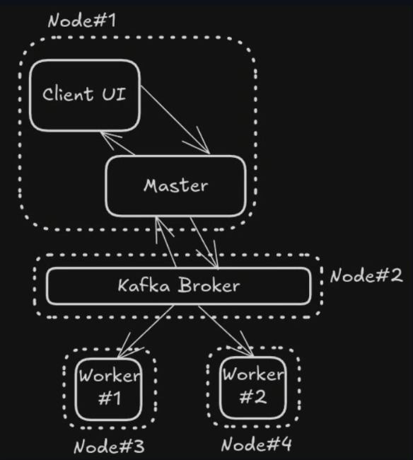 Distributed Image Pipeline 1
